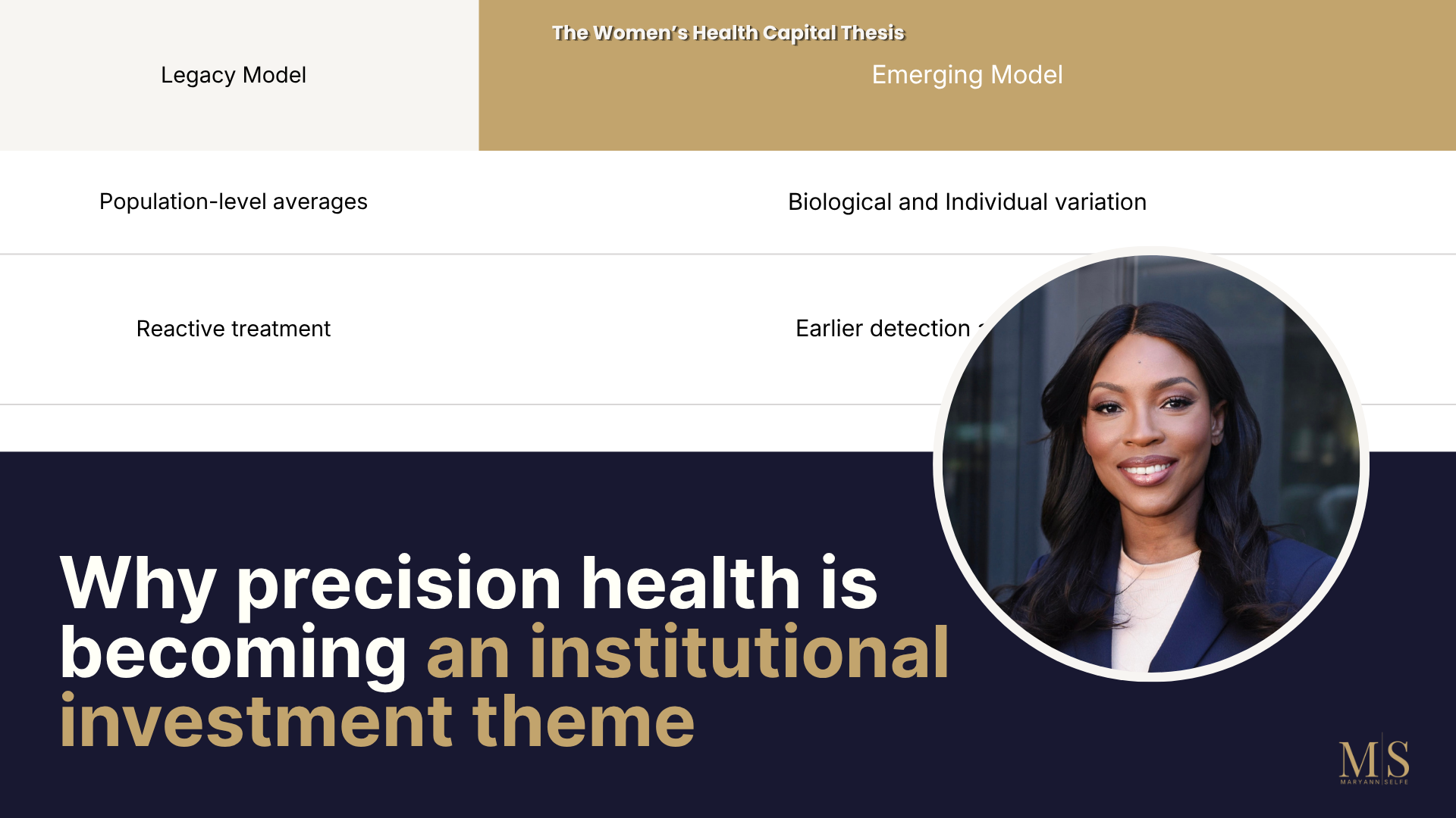 The Women's Health Capital Thesis: Why Precision Health Is Becoming an Institutional Investment Opportunity