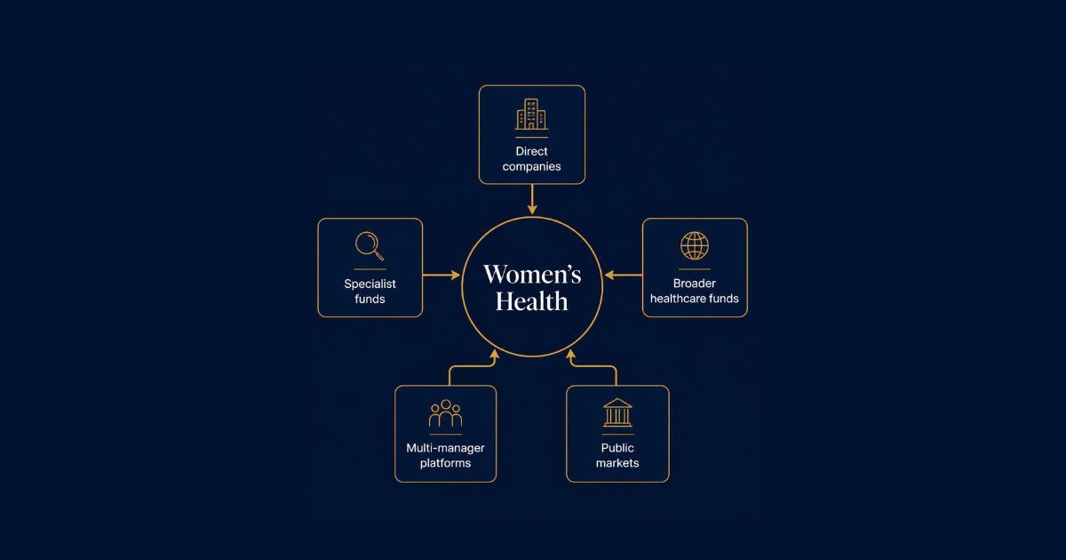 How to Invest in Women's Health